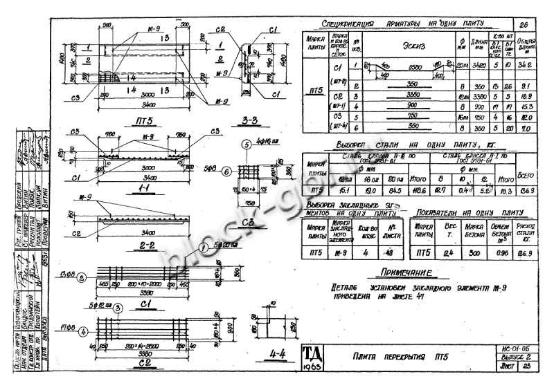 Плита перекрытия тоннелей ПТ 5