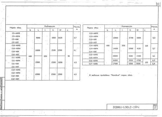 Свая С 11-40 К Свая С 11-40 К