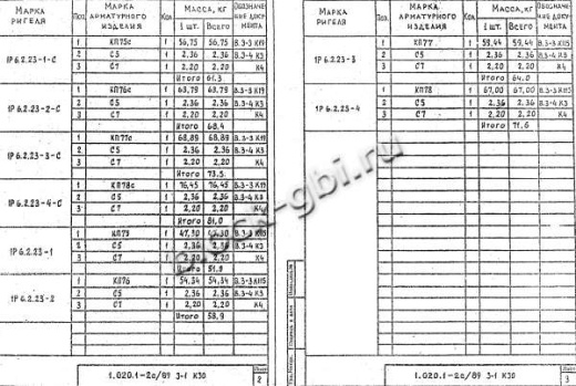 Ригель 1Р 6.2.23-1 С