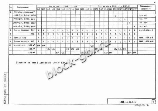 Плита 2ПВ 6-5