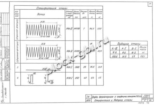 Труба Т 12У-25 Труба Т 12У-25