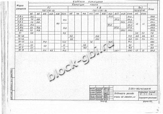Стойка анкера СА-4,5-1 Стойка анкера СА-4,5-1