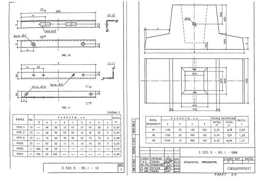 Фундамент дорожных знаков Ф2