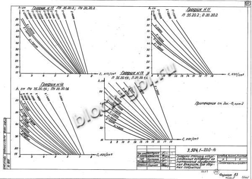 Плита ПЖУ 16.12.3.1.4 Плита ПЖУ 16.12.3.1.4