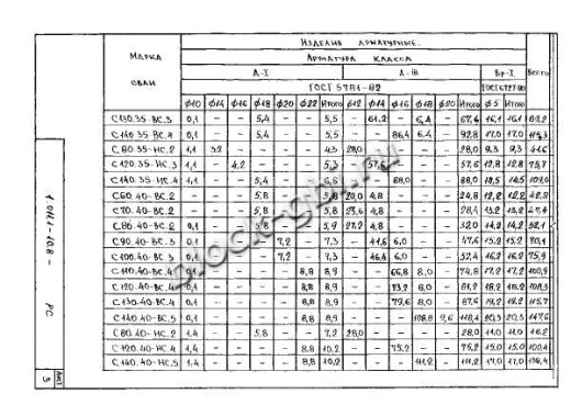 Свая С 270.40-С