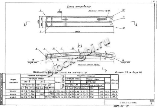 Свод СКЗТ 24-2 Свод СКЗТ 24-2