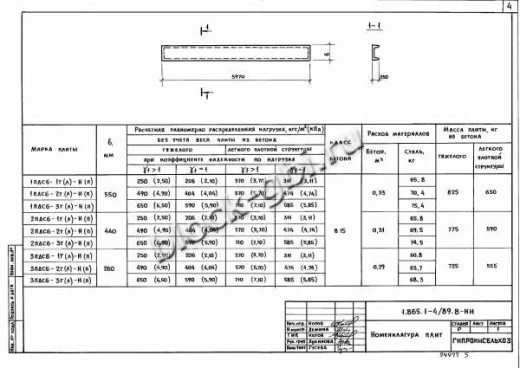 Плита 1ПДС6-2 Плита 1ПДС6-2