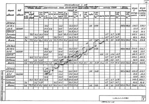 Свод СКЗТ 30-1
