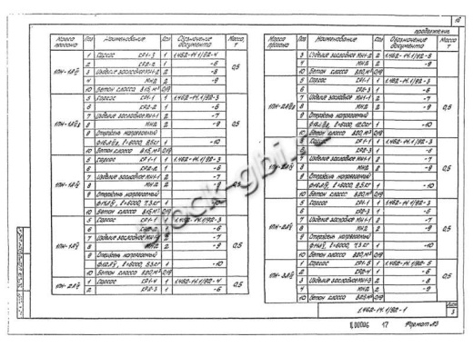 Прогон 1ПН-2 А-IV Прогон 1ПН-2 А-IV