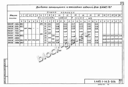 Плита-оболочка 2КЖС 18В-5 Плита-оболочка 2КЖС 18В-5