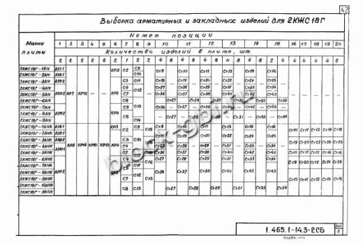 Плита-оболочка 2КЖС 18В-5 Плита-оболочка 2КЖС 18В-5