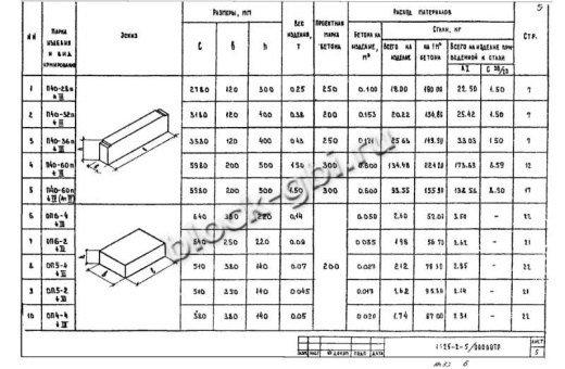 Опорная подушка ОП 4-4