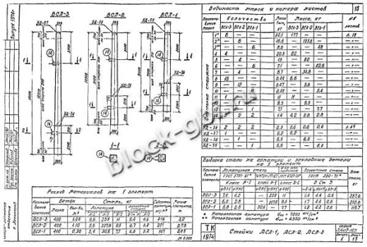 Стойка ВСЛ-3 Стойка ВСЛ-3