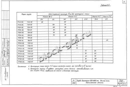 Труба Т 16Н-25 Труба Т 16Н-25