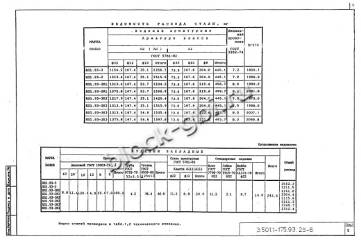 Балка мостовая БП 1.93-2 Балка мостовая БП 1.93-2