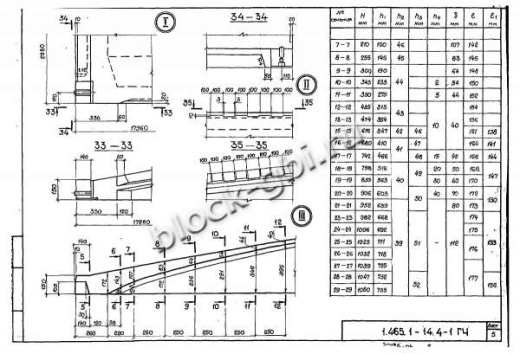 Плита-оболочка 3КЖС 18Ф-8