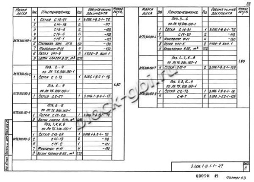 Лоток ЛК 75.300.150-4
