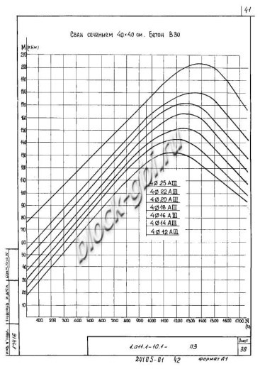 Свая С 160.40-12.1у