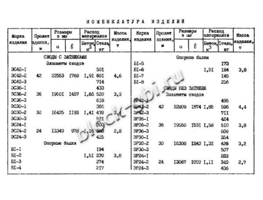 Свод СКЗТ 24-2 Свод СКЗТ 24-2