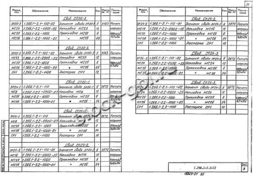 Свод СП 24-1 Свод СП 24-1