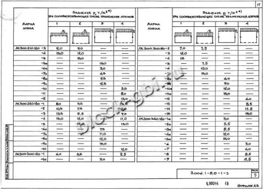 Лоток ЛК 300.300.120-15