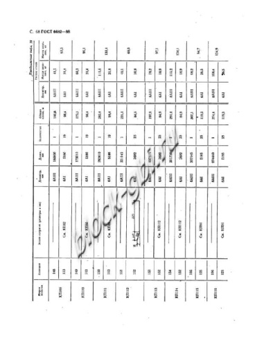 Труба ТБ 120.50-1
