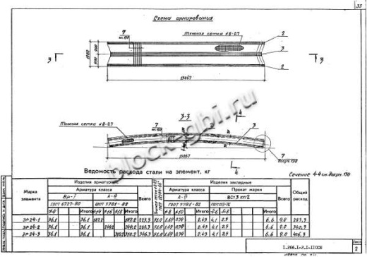 Свод СП 24-1 Свод СП 24-1