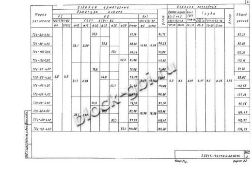 Фундамент ТСУ-80-3,5С