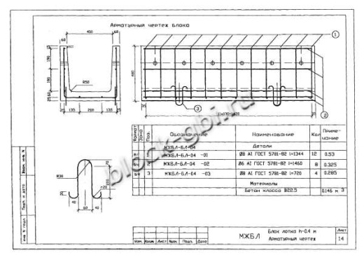 Лоток междупутный БЛ-04 Лоток междупутный БЛ-04