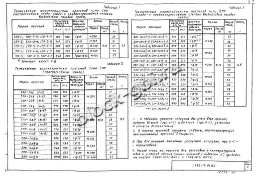 Прогон 1ПР-1