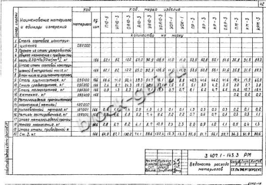 Угловая анкерная опора УА10-3 Угловая анкерная опора УА10-3