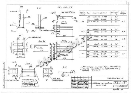 Ригель Б40К пр-1