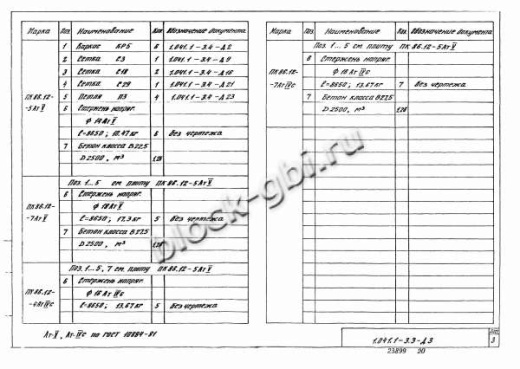 Плита ПК 86.12-7