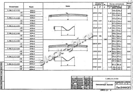 Свод СКЗТ 24-2 Свод СКЗТ 24-2