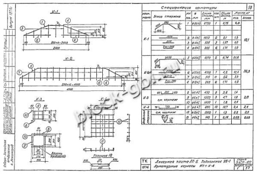 Анкерная плита АП-5