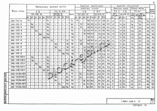 Плита 2ПВ 6-5