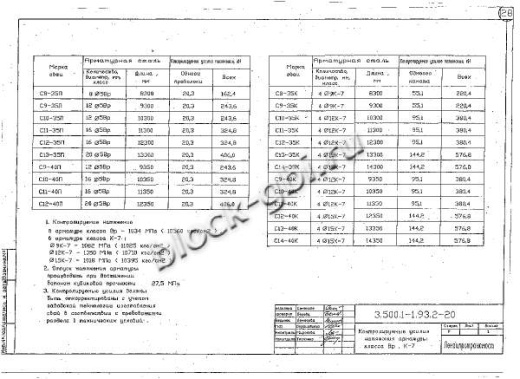 Свая С 11-40 К Свая С 11-40 К