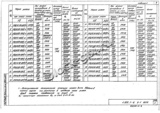 Ригель 1РДП 6.56-Д Ригель 1РДП 6.56-Д