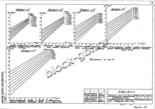 Плита ПЖУ 16.12.3.1.4 Плита ПЖУ 16.12.3.1.4