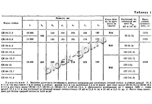 Стойка СВ 164-10.3