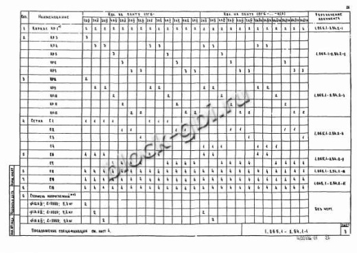 Плита 1ПГ 6-7