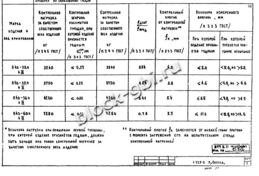 Прогон П40-28п