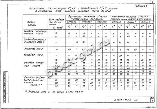 Угловая промежуточная опора УП10-2 Угловая промежуточная опора УП10-2