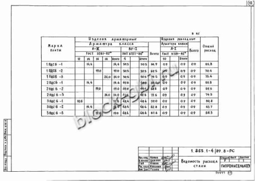 Плита 1ПДС6-2 Плита 1ПДС6-2
