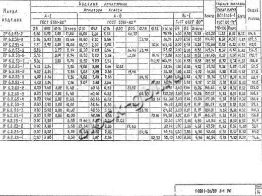 Ригель 1Р 6.2.23-1 С