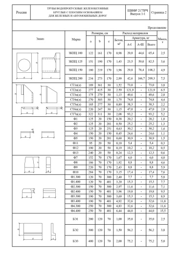 Звено ЗКПЦ 125