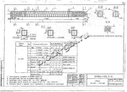Свая С 9-40 П Свая С 9-40 П