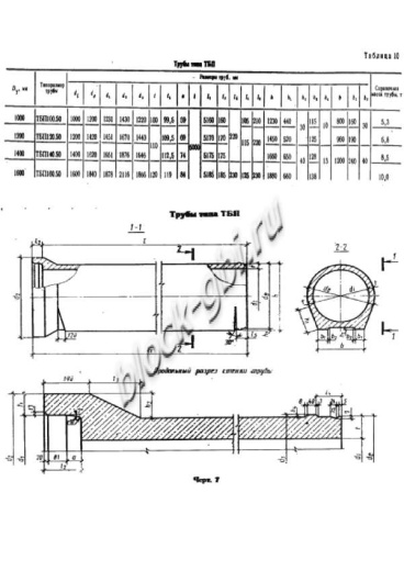 Труба ТБП 120.50-3