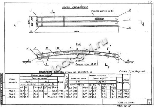 Свод СКЗТ 30-1