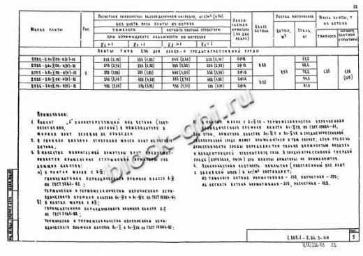 Плита 2ПВ 6-5